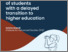 [thumbnail of mandl-2024-eurostudent-balancing-act-financial-time-constraints-students-higher-education.pdf]